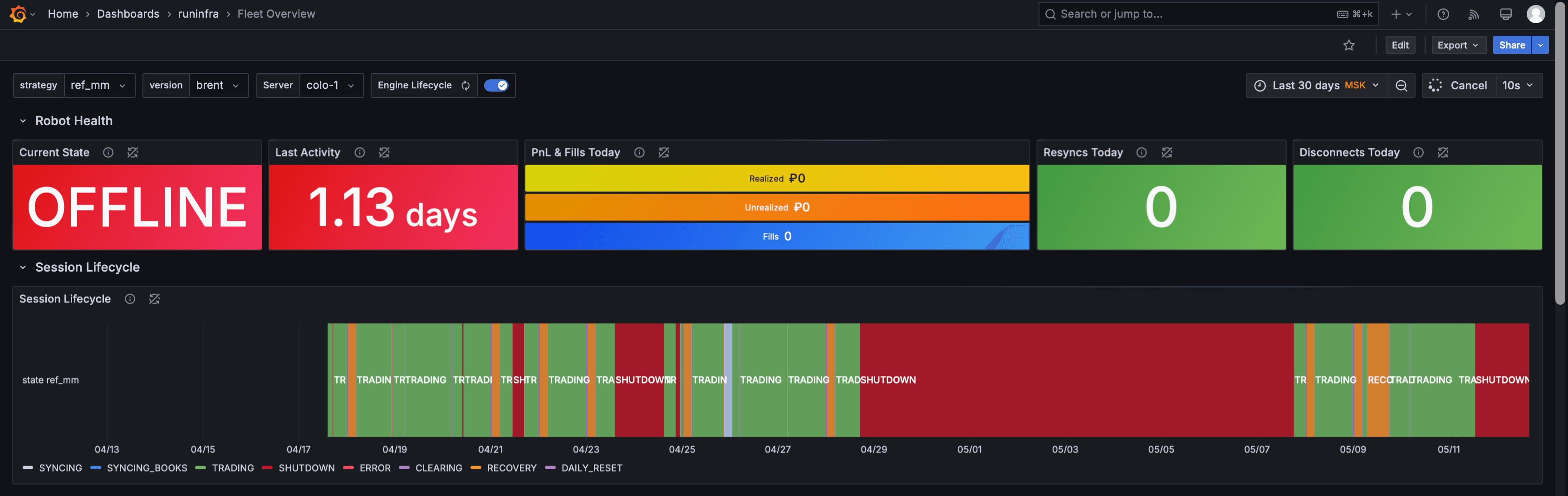 Шапка дашборда Grafana