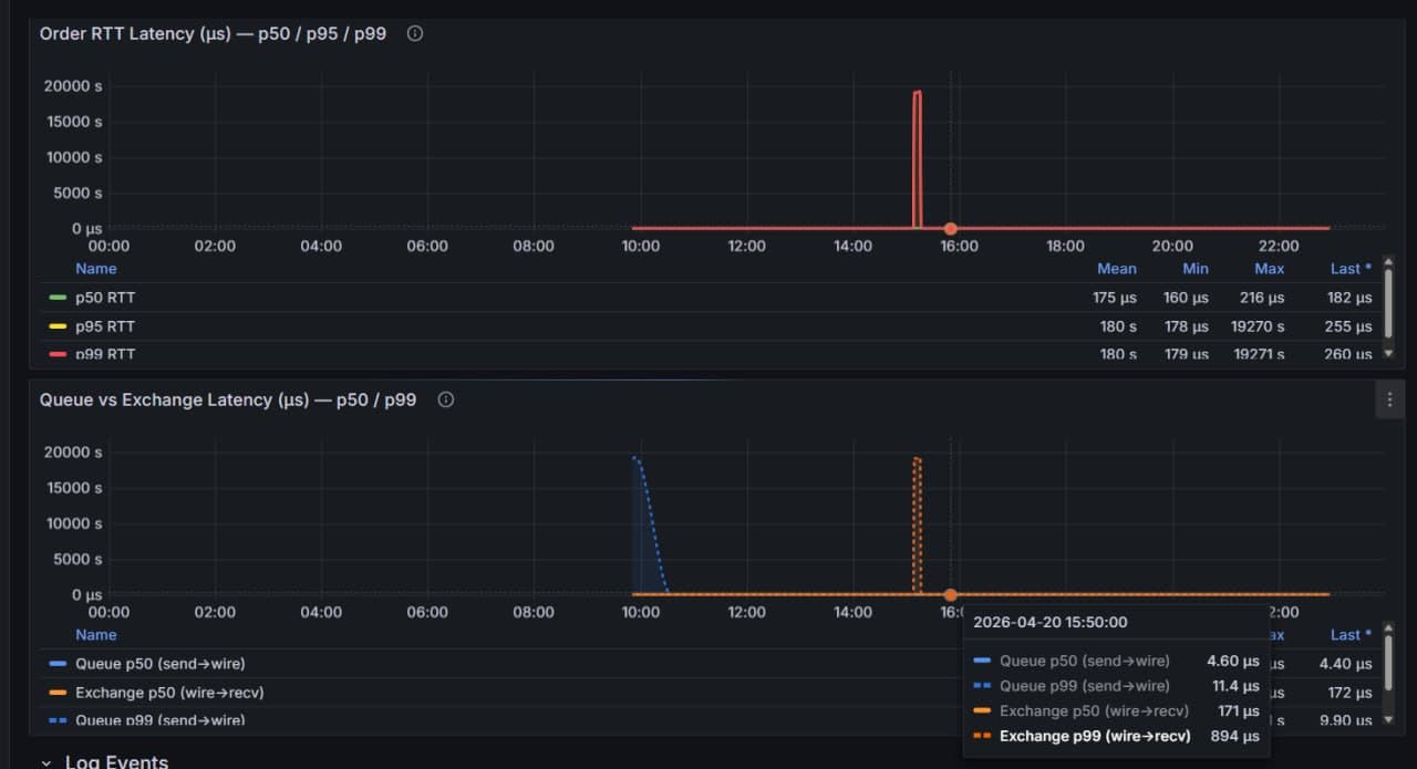 Latency histogram - распределение задержек