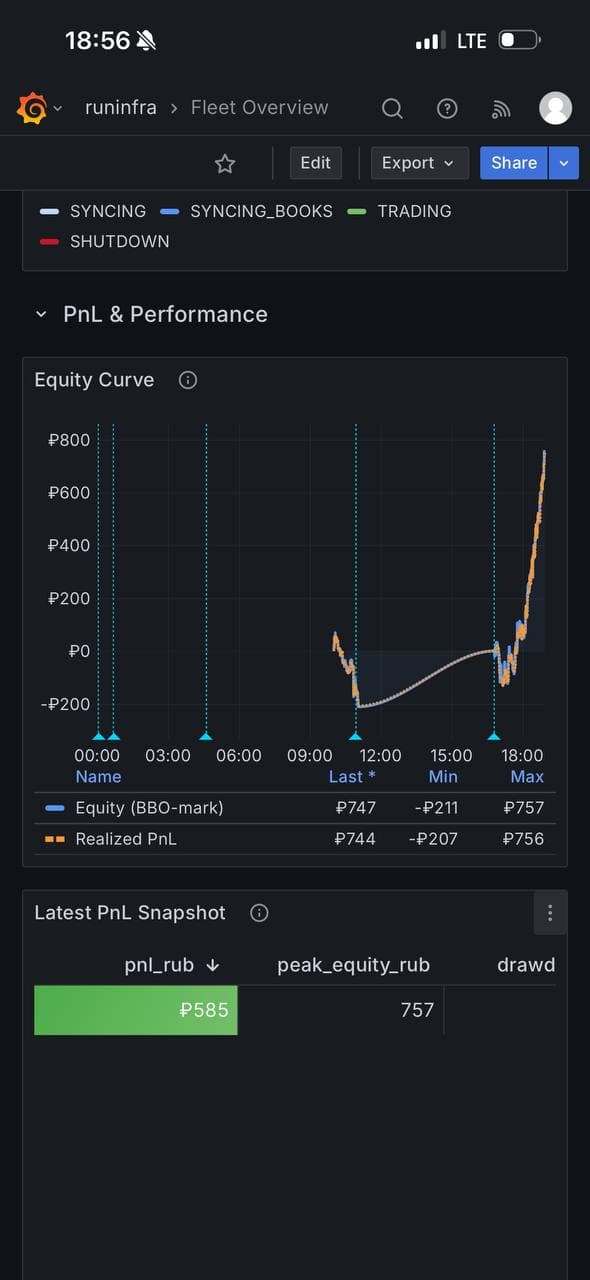 PnL chart - график прибыли и убытков