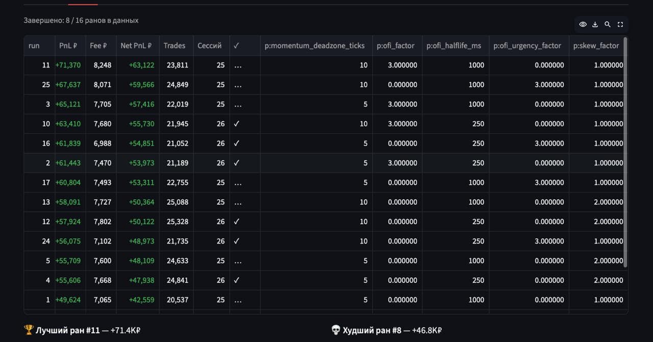 Статистика прогонов grid search